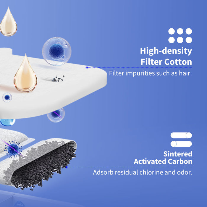 Unité de filtration pour fontaine 5.0 - 5 pièces
